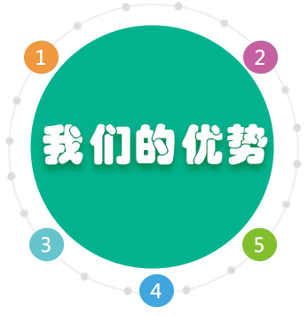 天津会计培训、天津会计网、天津从业会计资格考试、天津会计班